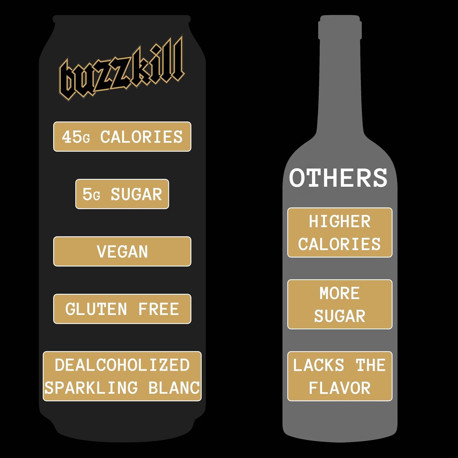 Buzzkill Wines - Wholesale Non-Alcoholic Spirits/Wine/Beer - Buzzkill Non-Alcoholic Sparkling Blanc de Blancs Wine | Low Sugar, Low Calorie, No Hangover - 24-Pack Cans5