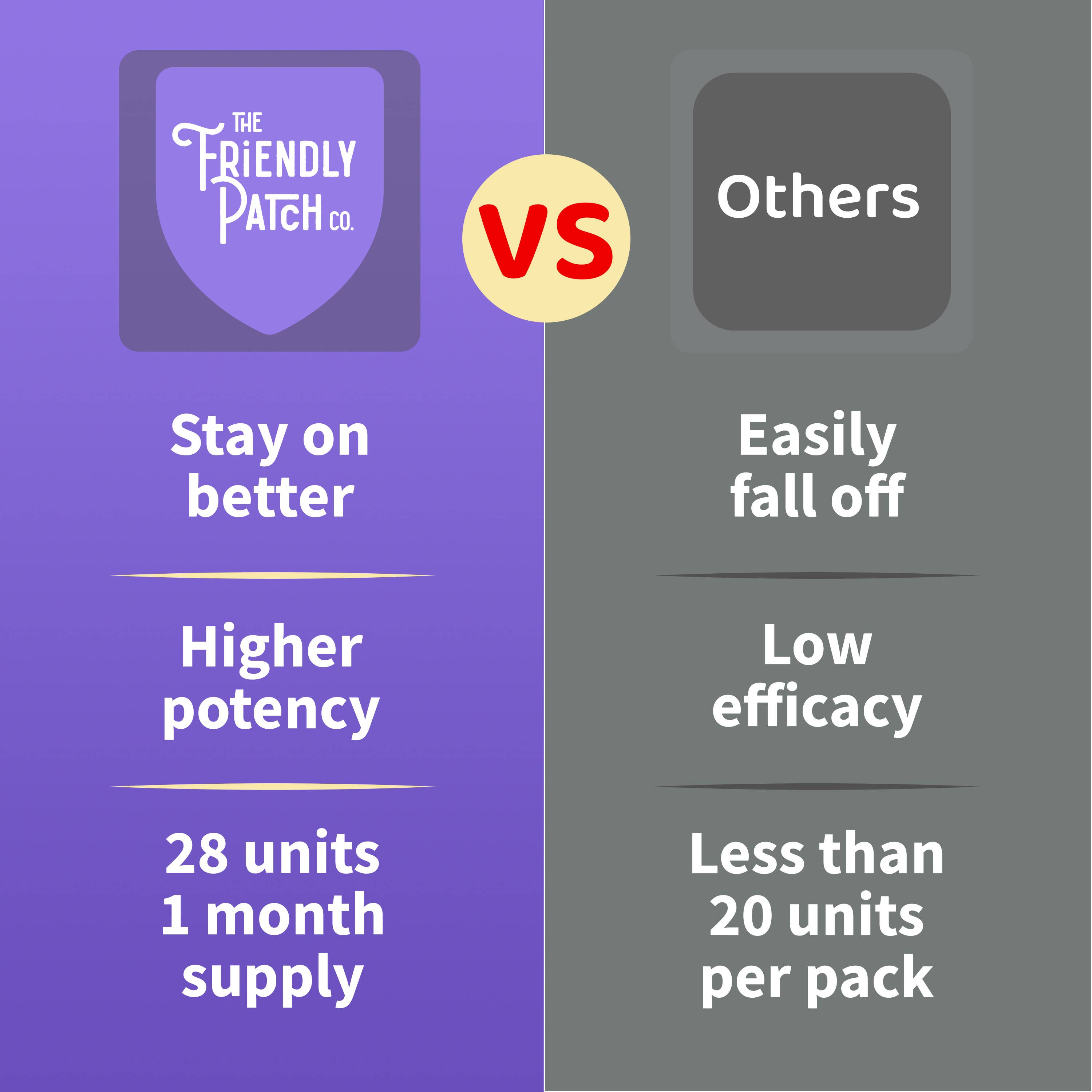 Friendly Patch CO - Wholesale Oral Supplement/Vitamin - Snoozzze Sleep Patch - 28 patches10