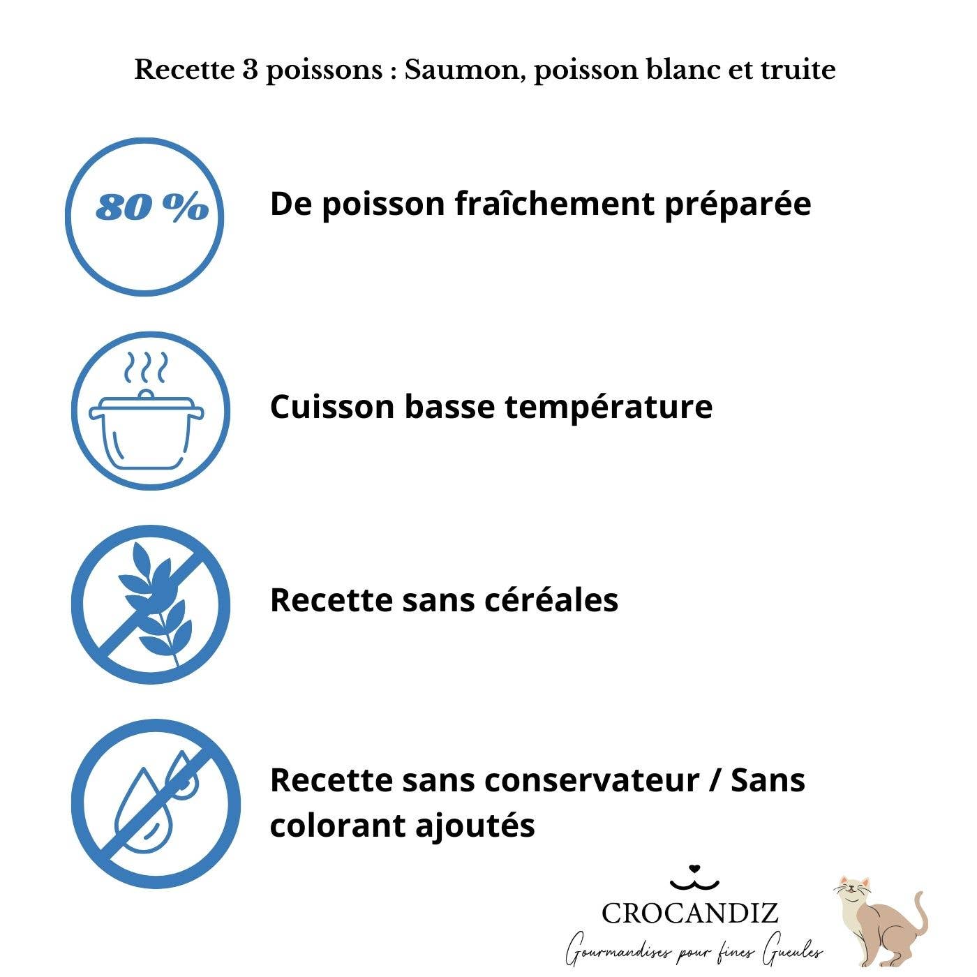 Crocandiz - Wholesale Pet Treats - Cat - 3-fish cat treats4