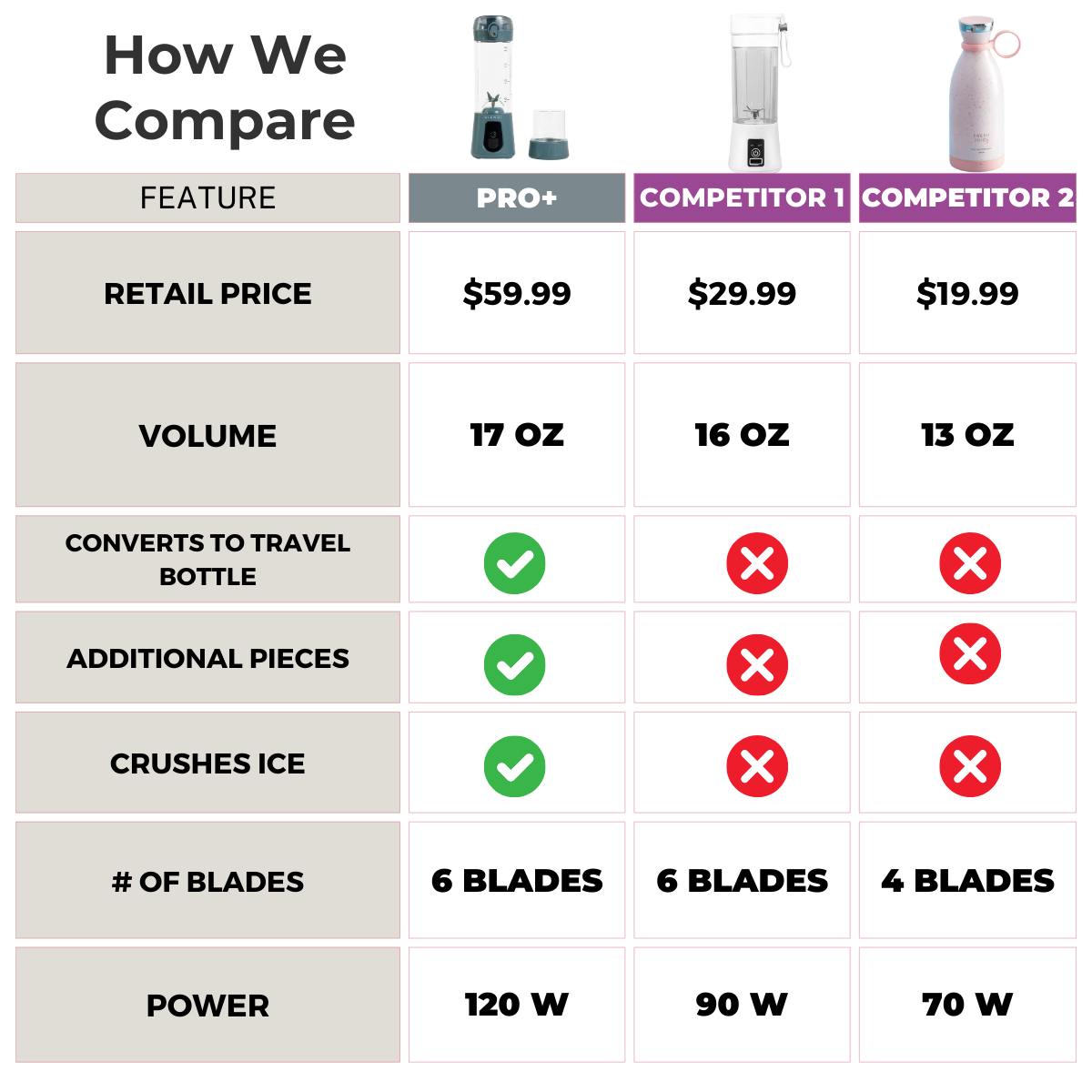 BLENDi - Wholesale Blender - BLENDi Pro+ 17oz  Gray Portable Blender Smoothie Maker2