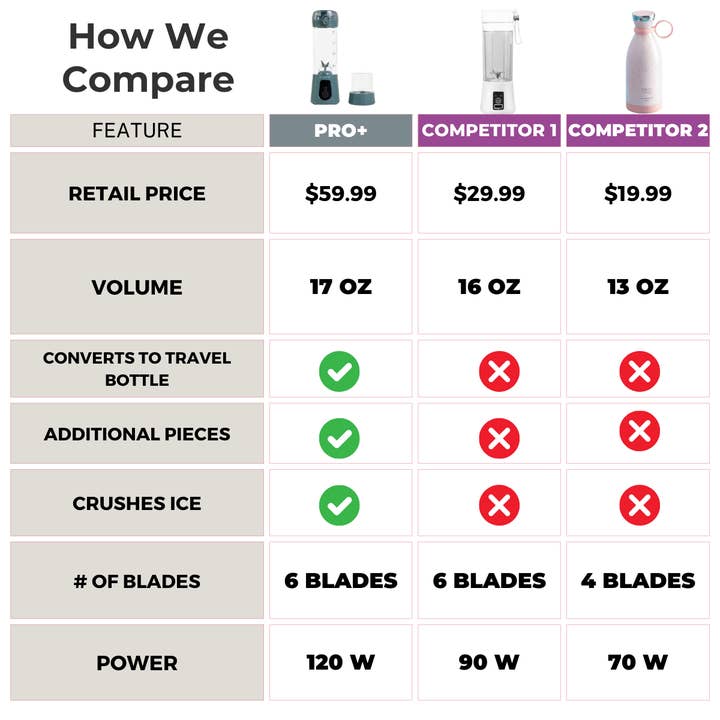 BLENDi – wholesale Blender – BLENDi Pro+ 17oz Gray Portable Blender Smoothie Maker2