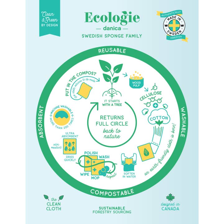 Danica Outlet Store - Wholesale Dishcloth - Ecologie Tower Cake Swedish Sponge Cloth