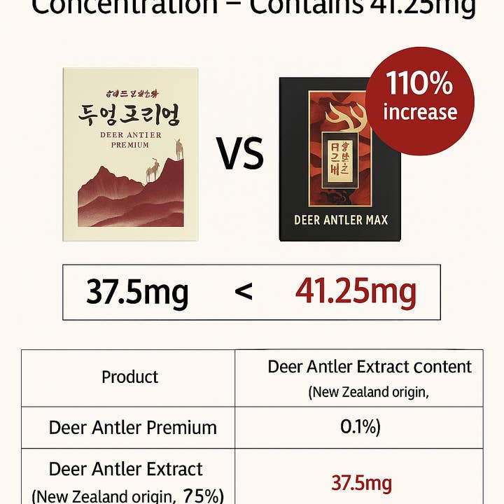 KPurity - Wholesale Oral Supplement/Vitamin - Deer Antler Velvet Extract Everytime 50ml | Sugar Free Energy Supplement, Korean Food | Energy Boost, Stamina | 20 Pouches2