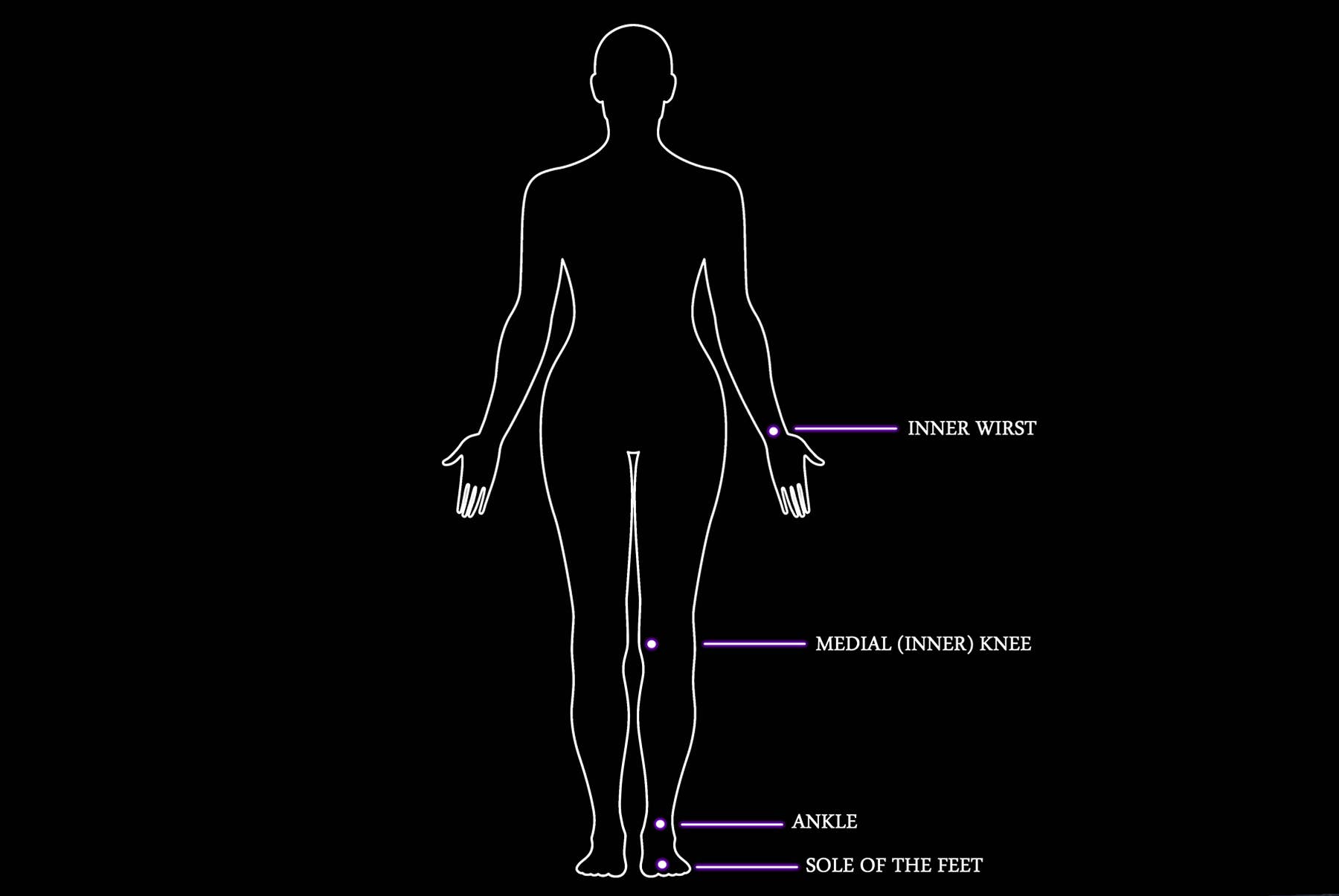 In Lumine Lunae - Wholesale Essential Oil - Women balancing aromatherapy pulse points oil5