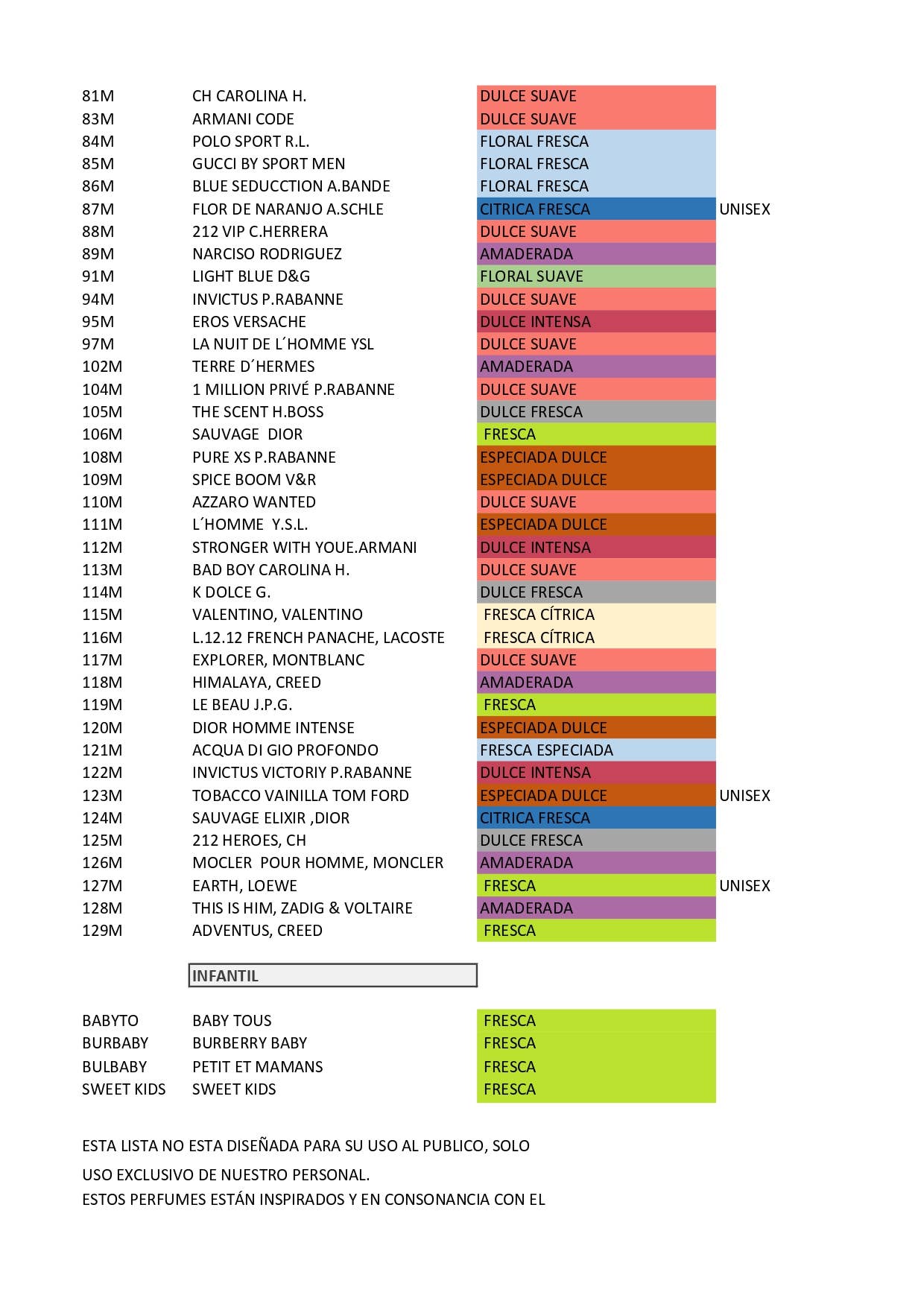 LABORATORIO NATURPHARMA S,L. - Wholesale Perfume/Eau de Toilette - Women's Equivalence Perfumes 1L5