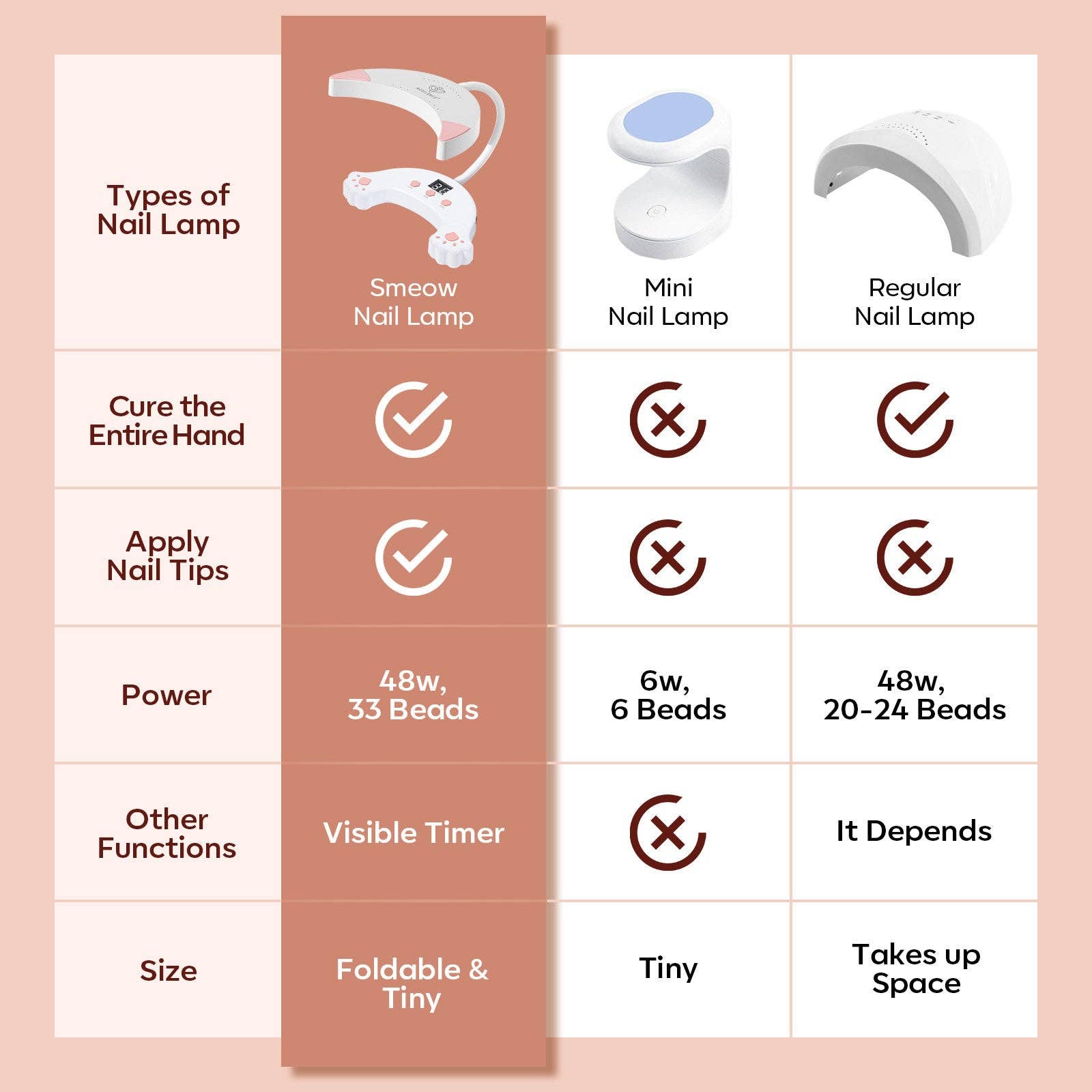 Modelones - Vente Sets de soins pour les ongles - Lampe à ongles LED à col de cygne UV 48W6