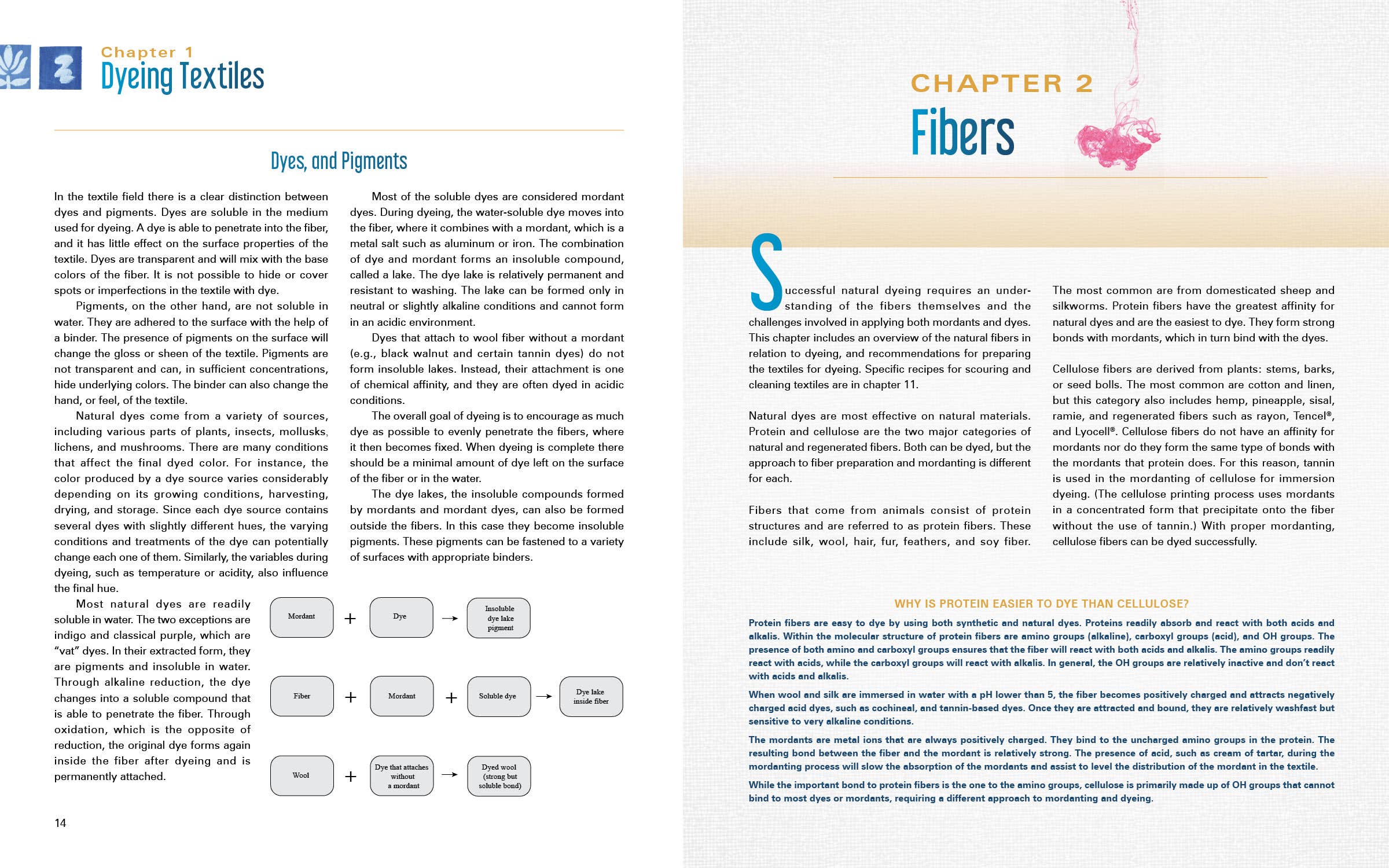 Schiffer Publishing - Wholesale Crafts, Hobbies & DIY - The Art and Science of Natural Dyes3