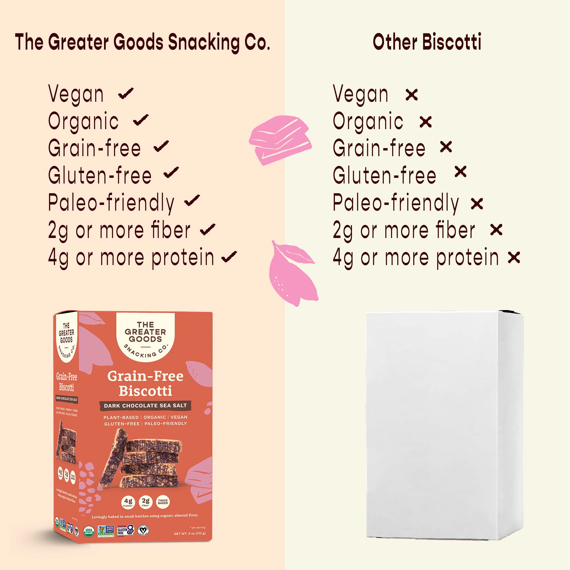 The Greater Goods Snacking Co. - Wholesale Cookie - Grain-free Biscotti Cookies - Dark Chocolate Sea Salt 4 oz.4