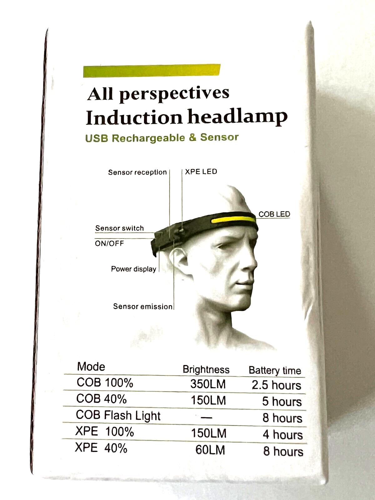 HASHIR PRODUCTS – Großhandel Taschenlampen – Induktions-LED-Stirnlampe, superhell, wiederaufladbar, einfach zu bedienen4