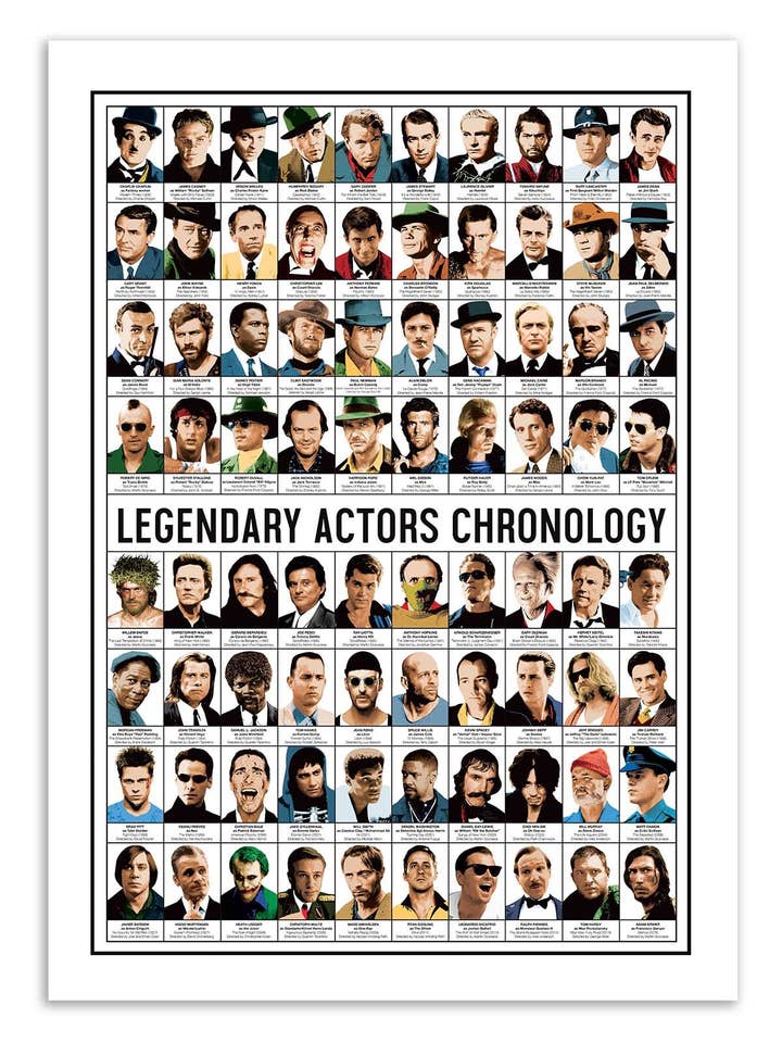 Art-Poster - Legendary actors chronology - Olivier for wholesale by Wall Editions