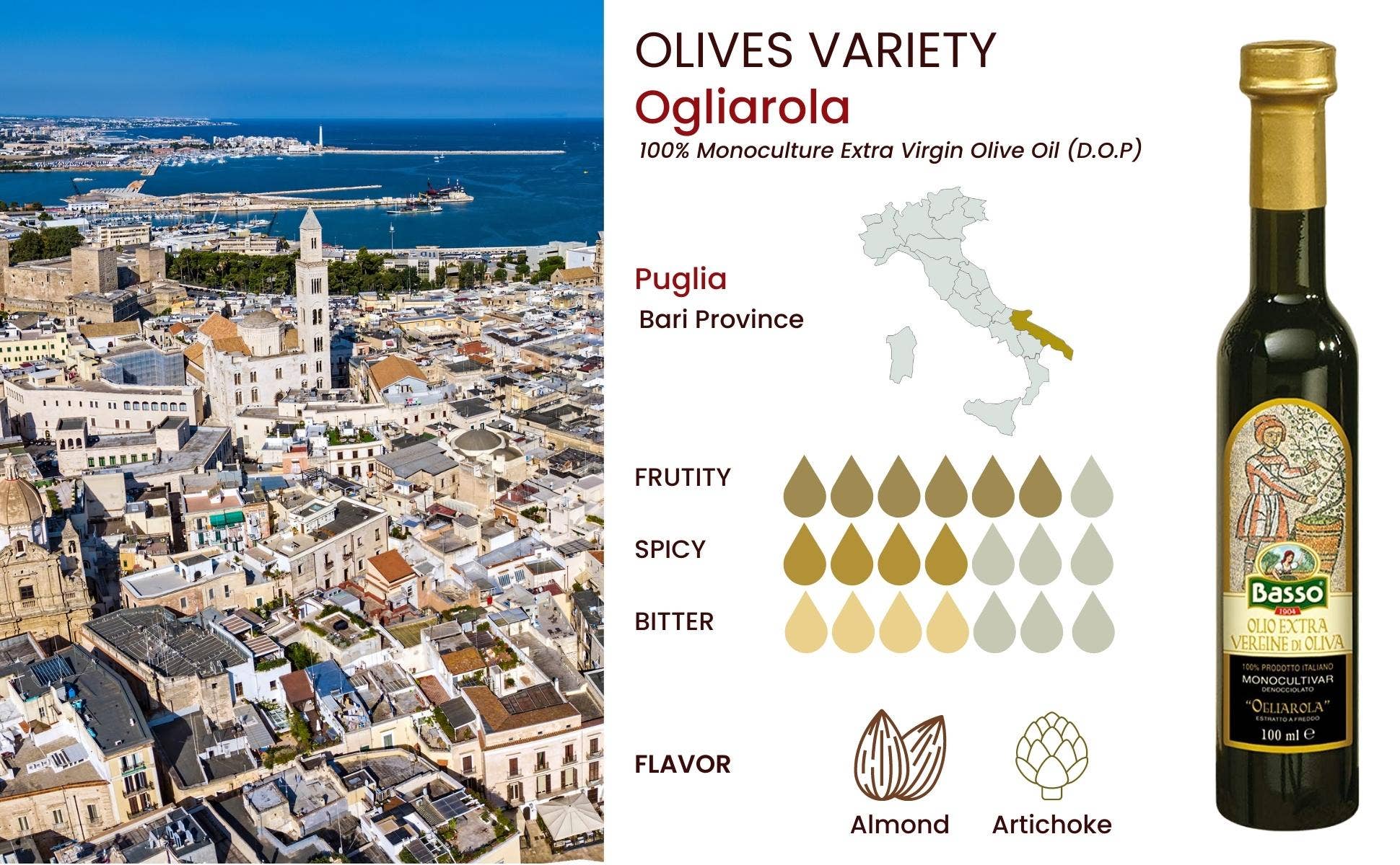 Wholesale Italian Food - Wholesale Olive Oil - Basso 1904 Extra Virgin Olive Oil Limited Edition Gift Set (5 x 100 ml)1