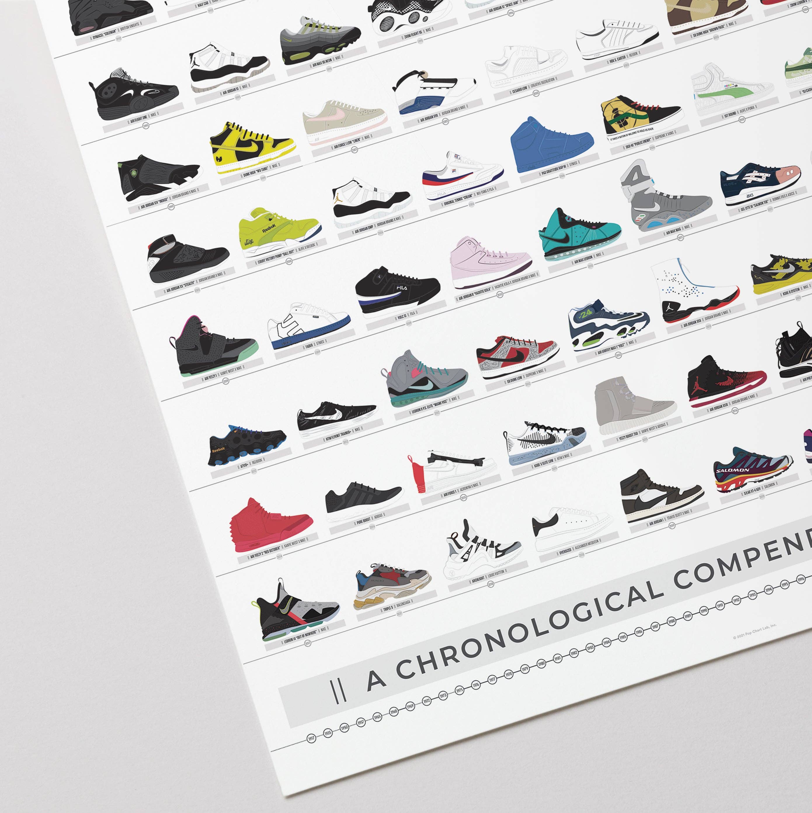 Pop Chart - Venta al por mayor Ilustración - Compendio cronológico de zapatillas2