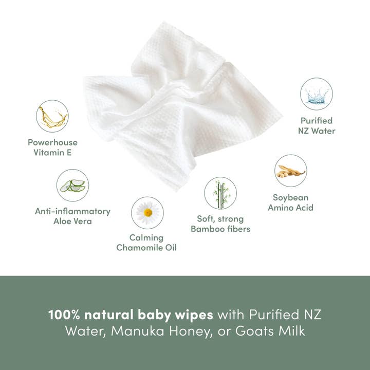 Ecoriginals US - Wholesale Face & Body Wipes - Baby - Ecoriginals Plant Based Goat Milk Wipes3