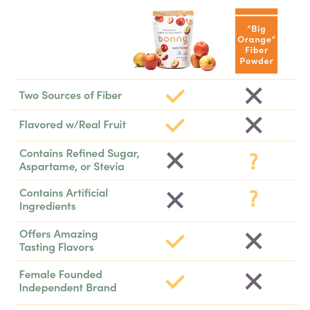 Bonny - Wholesale Oral Supplement/Vitamin - Prebiotic Fiber Powder by Bonny | Mixed Berries4