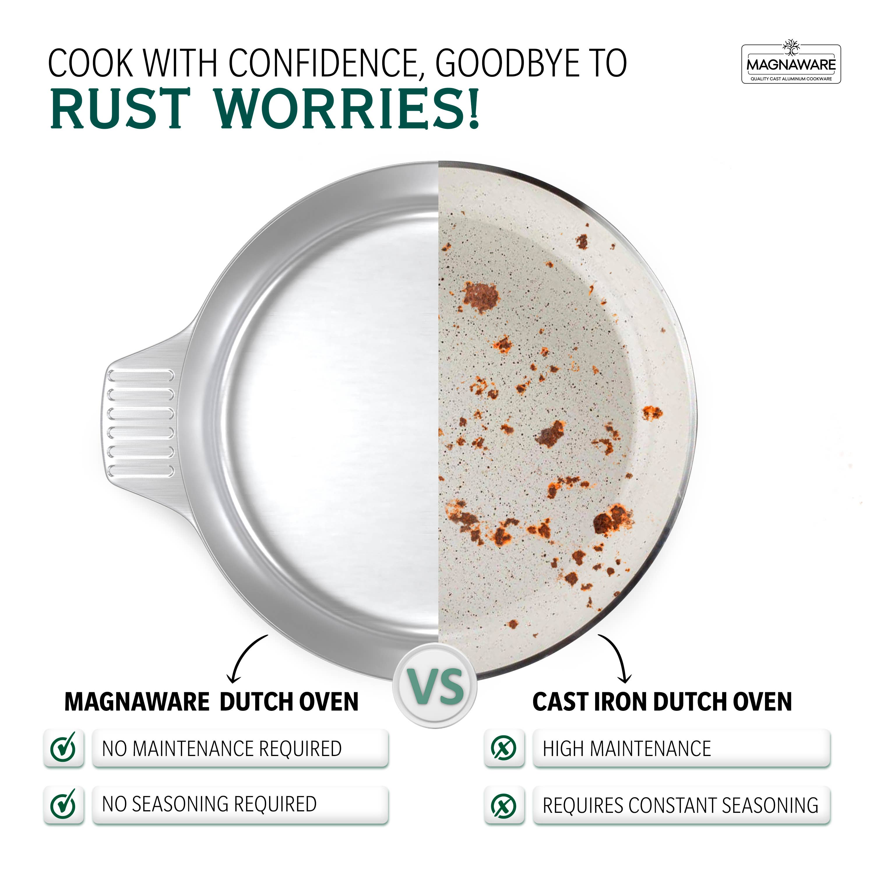 Magnaware - Wholesale Cooking pot - Cast Aluminum Dutch Oven with Lid7