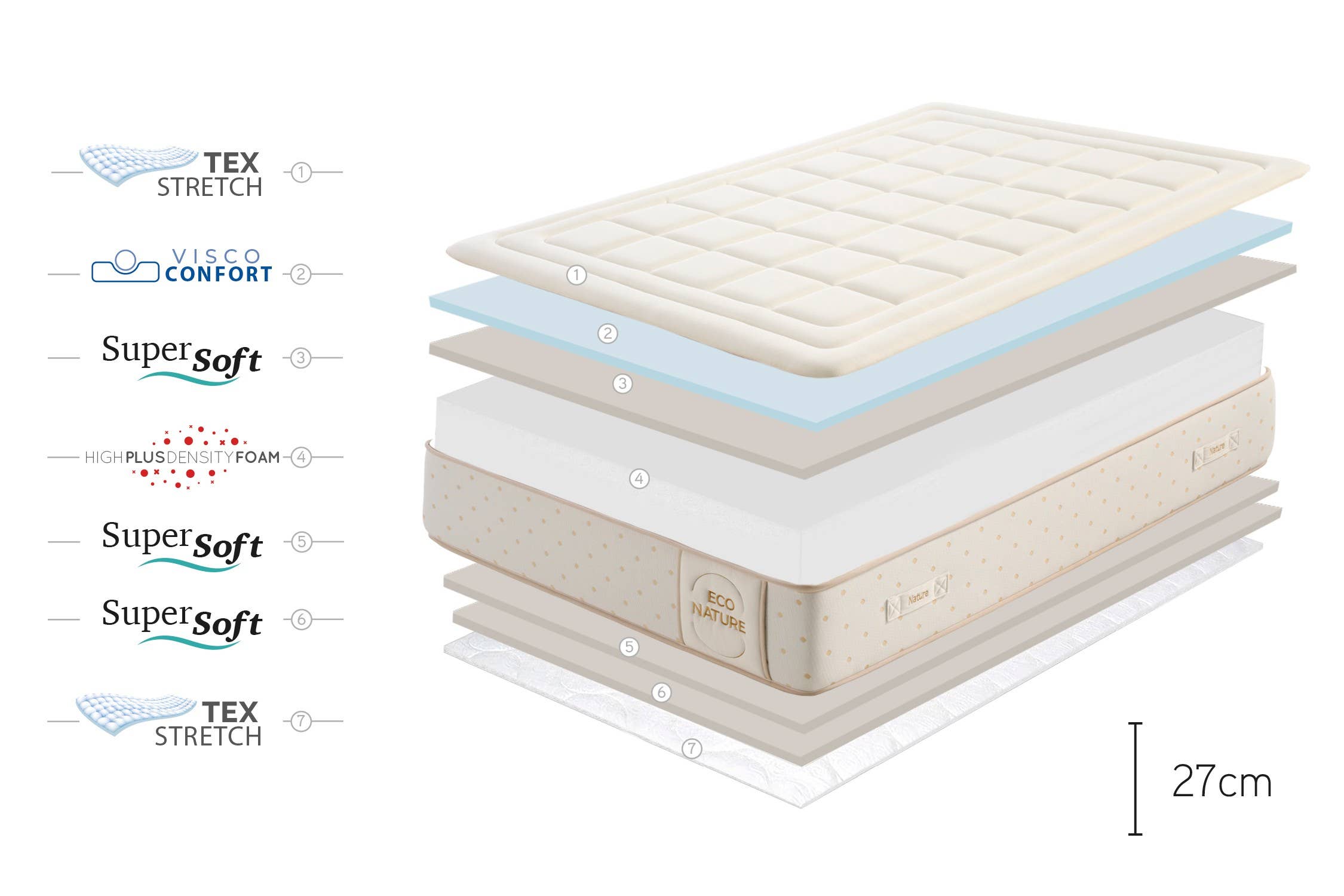 Moonia – Großhandel Bett – Eco Nature Memory Foam Matratze - 90X200 cm - Moonia9