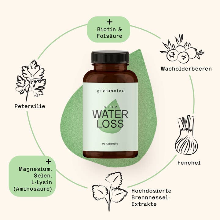 Modern Nutrition Labs GmbH - Wholesale Oral Supplement/Vitamin - Super Waterloss1