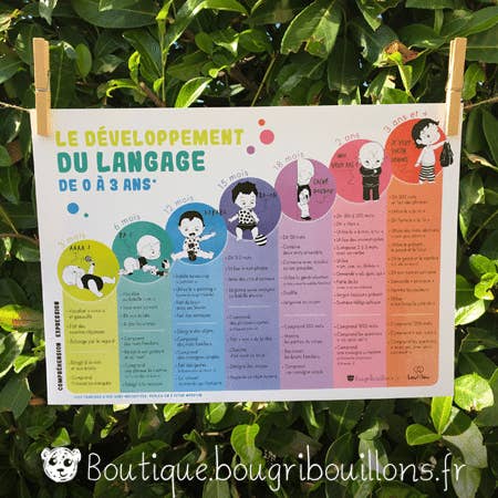 Språkutveckling för wholesale av Bougribouillons