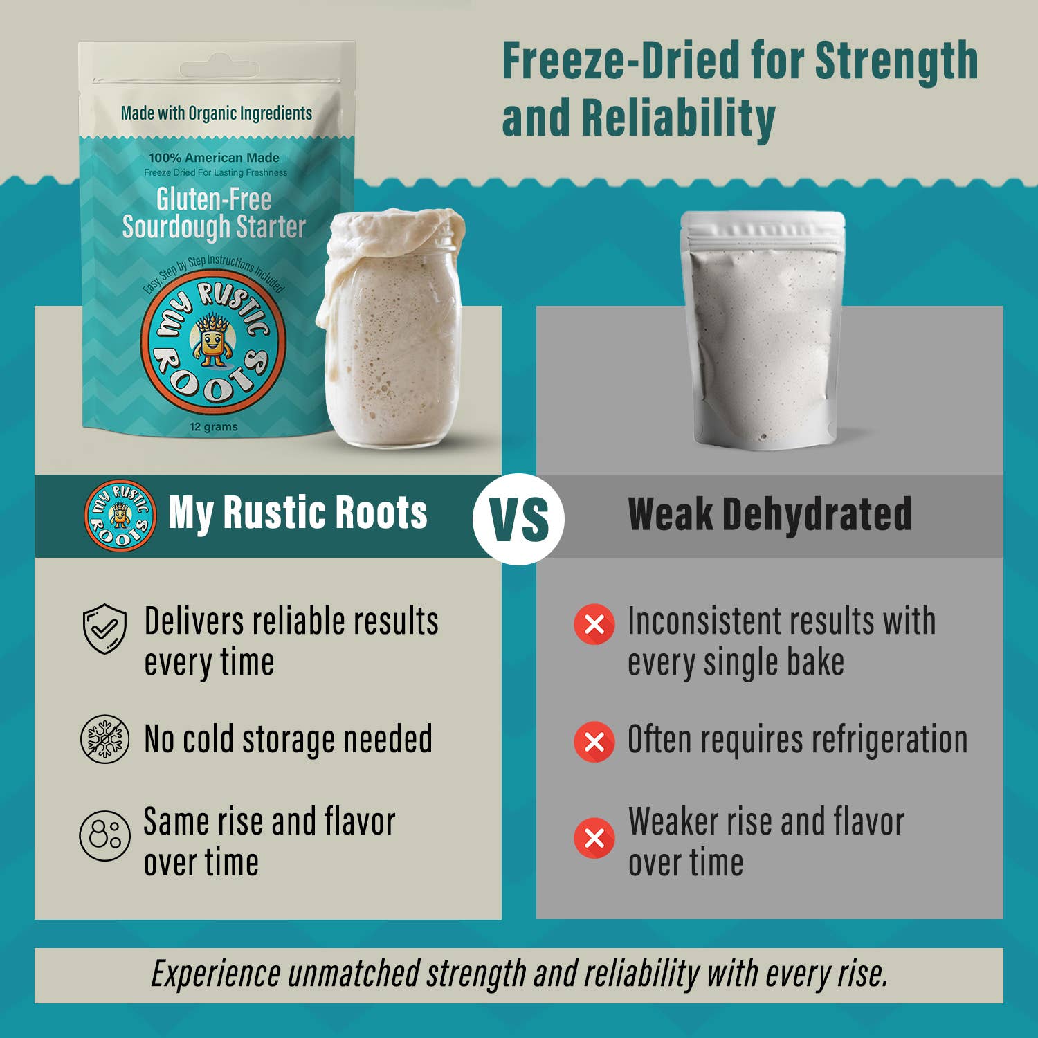 My Rustic Roots - Wholesale Bread Mix - Organic, Non GMO GLUTEN FREE Sourdough Starter 12 gram.7