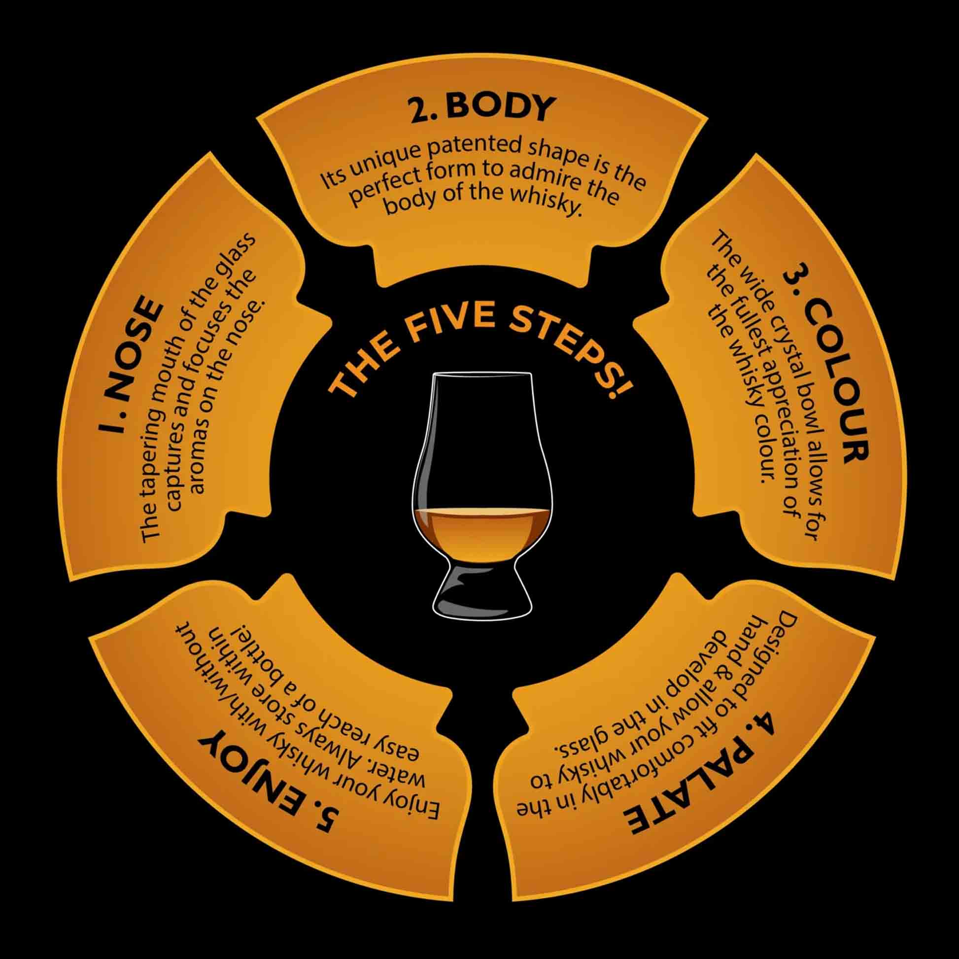 ThousandOaksBarrelCo. - Wholesale Cocktail/Liquor Glass - 6 Individually Boxed Glencairn Glasses in Display Packaging 6