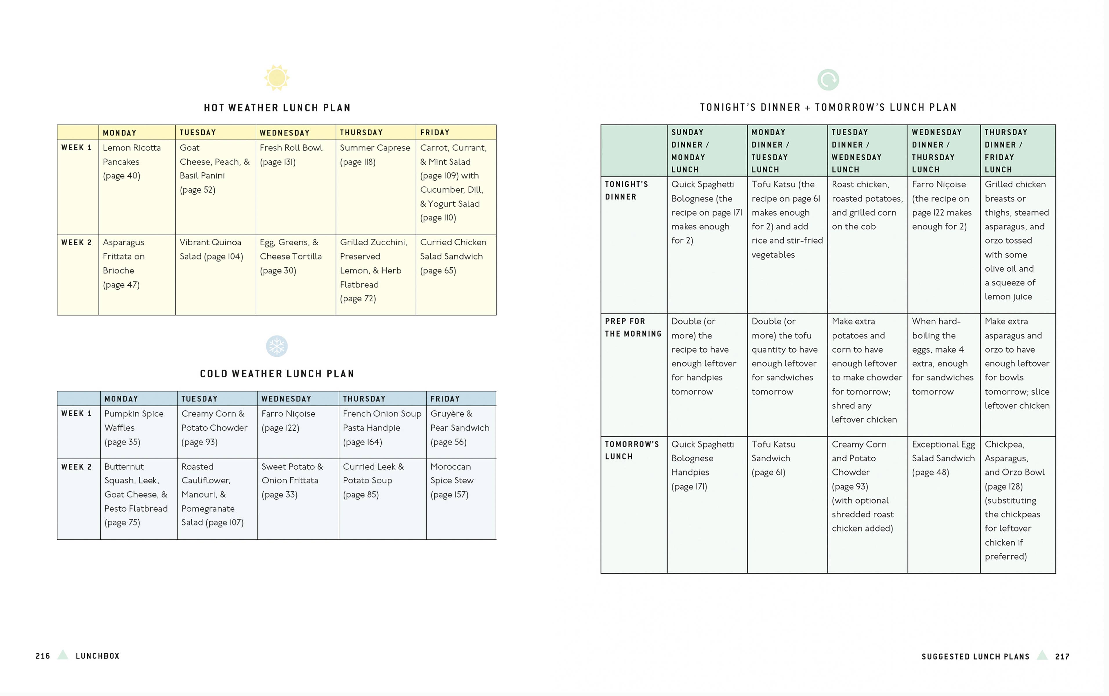 Hachette Book Group - Wholesale Cookbooks & Food - Lunchbox: 75+ Easy & Delicious Recipes for Lunches on the Go8