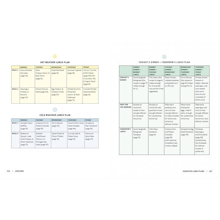 Hachette Book Group - Wholesale Cookbooks & Food - Lunchbox: 75+ Easy & Delicious Recipes for Lunches on the Go8