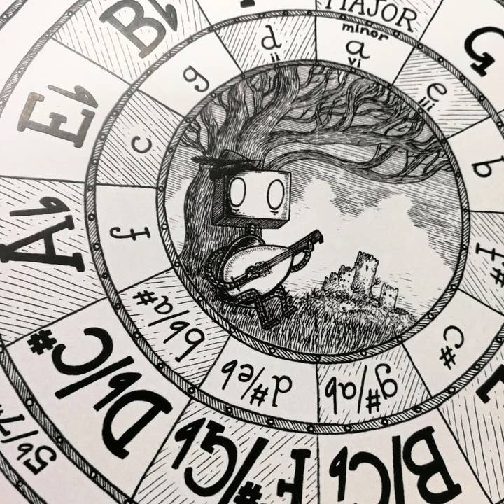 Jon Turner Illustration – wholesale Art print – Circle Of Fifths Robot- musical square art print2