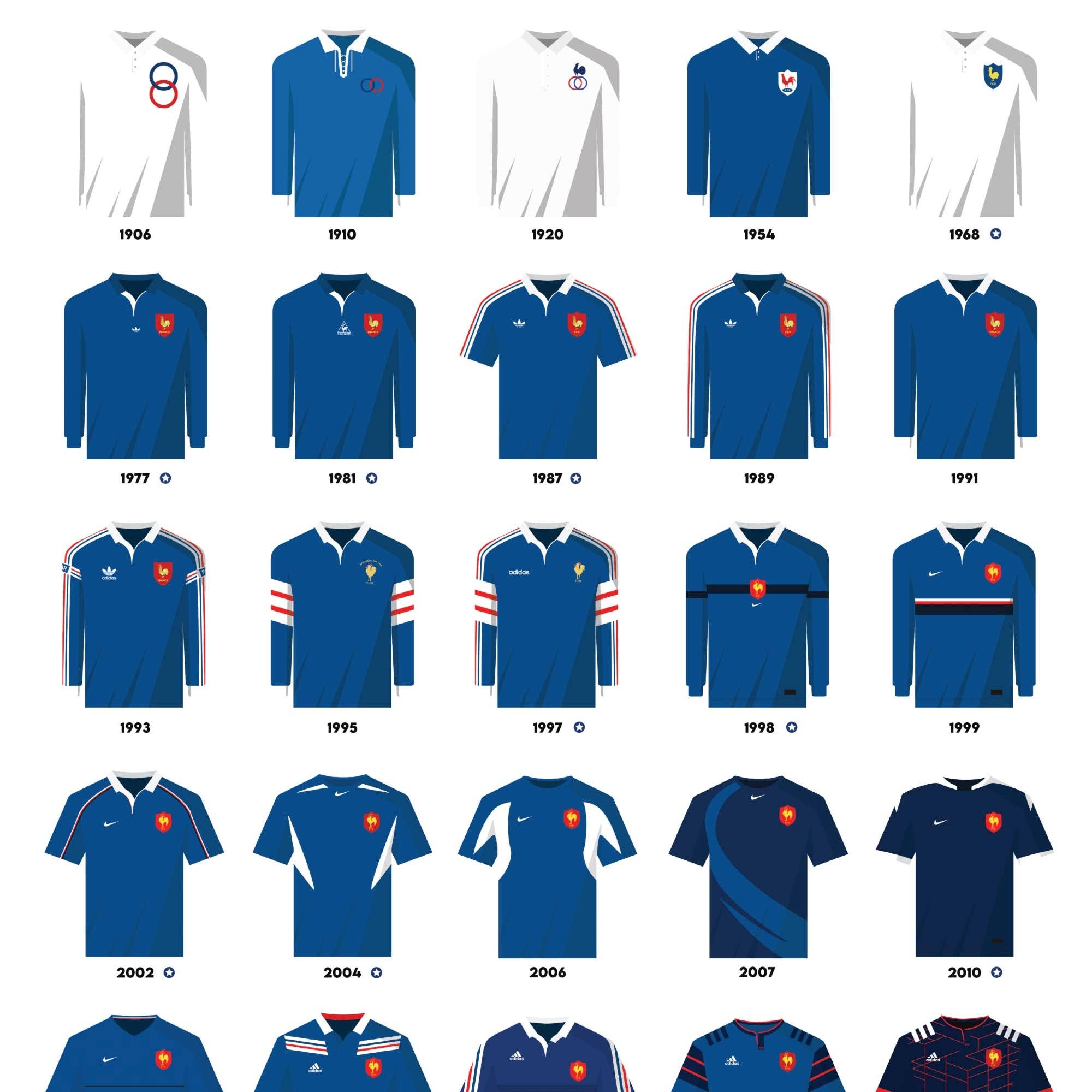 Sport à l'Affiche - Wholesale Poster - RUGBY | France XV | Historic Jerseys | The Locker Room of3
