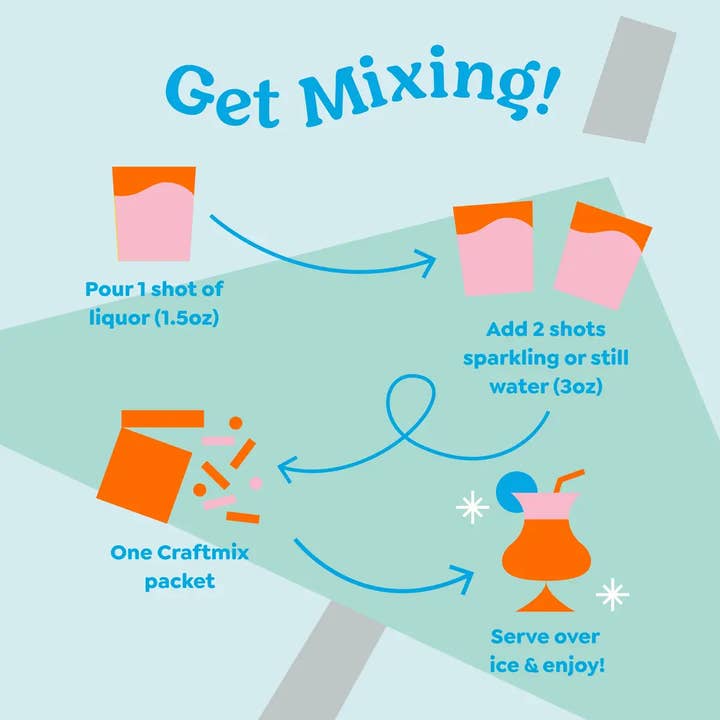 Craftmix - Wholesale Beverage Mix - Classic Lemonade & Cocktail/Mocktail Mixer - Single Packets