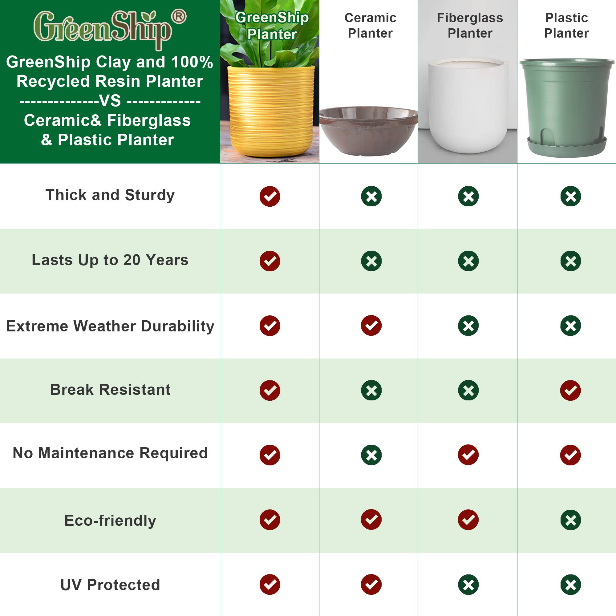 Greenship Garden USA - Wholesale Plant Pot - GreenShip Set of 4 Hand Carved Planters , W. 7.88"x H. 7.88"6