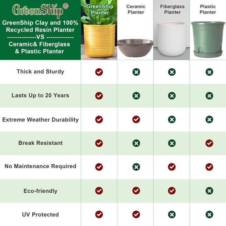 Greenship Garden USA - Wholesale Plant Pot - GreenShip Set of 4 Hand Carved Planters , W. 7.88"x H. 7.88"6