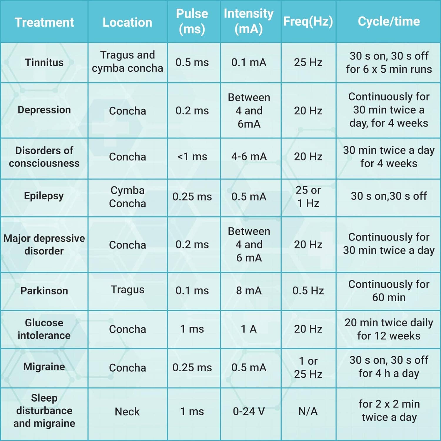 GoLiveAi - Wholesale Earplugs - Ear Clip Compatible with Vagus Nerve Device 2,5 mm Port 6