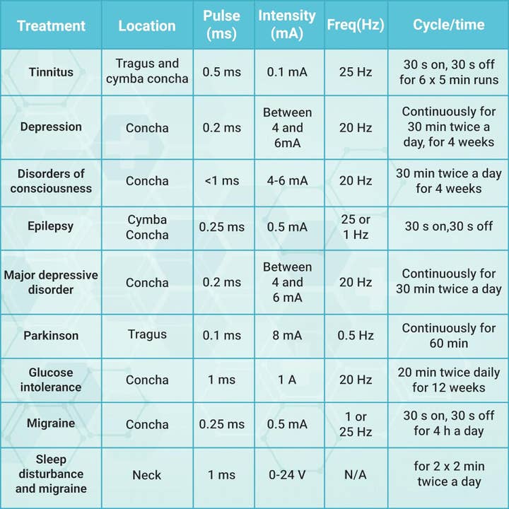 GoLiveAi - Wholesale Earplugs - Ear Clip Compatible with Vagus Nerve Device 2,5 mm Port 6
