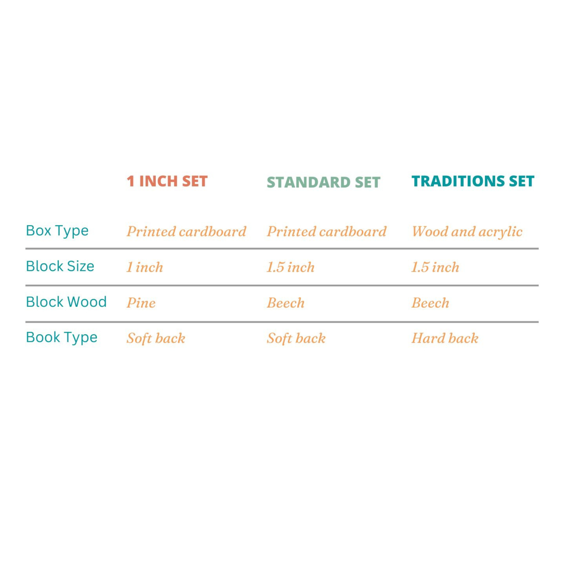 GoodKind - Wholesale Advent Calendar - Advent Blocks - 1 inch set: Church Program Individual Order8