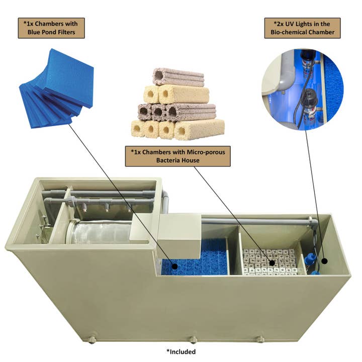 AQUA DREAM - Wholesale Nature and outdoors - Macro Drum Pond Filter with Filter Media, Integrated Filtration Equipment, 10 Tons 2600 GPH Efficient Filter Media2