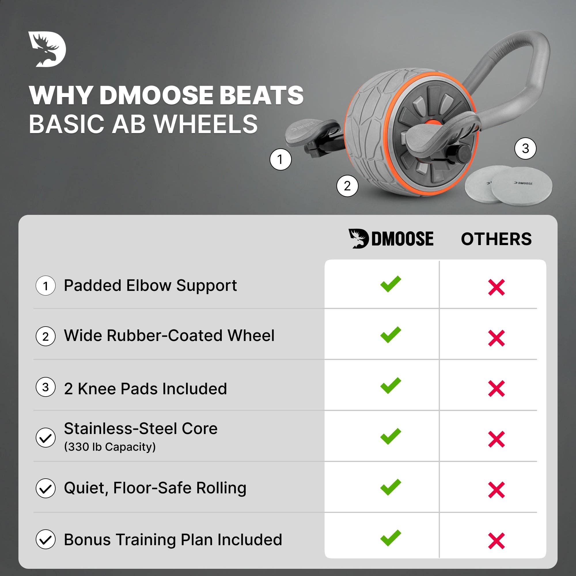 Gray DMoose Ab Roller for wholesale on Faire8