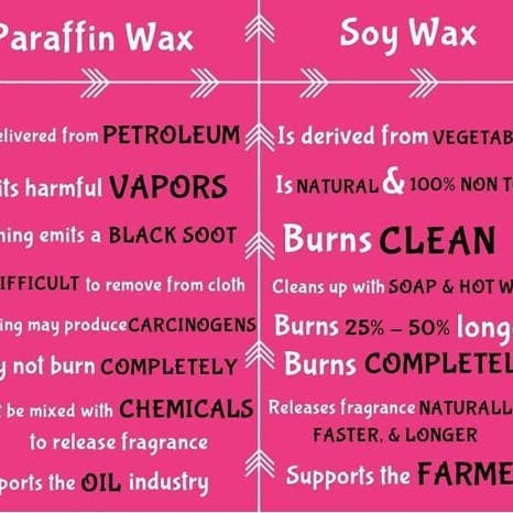 Butterfly Bliss - Wholesale Wax Melt - Sunflower Wax Melts | Sunflower Scented Wax Melts | Sunflower Wax | Soy Wax Melts | Paraffin Free Wax | Sunflower | Fun Wax Melts | Fall4