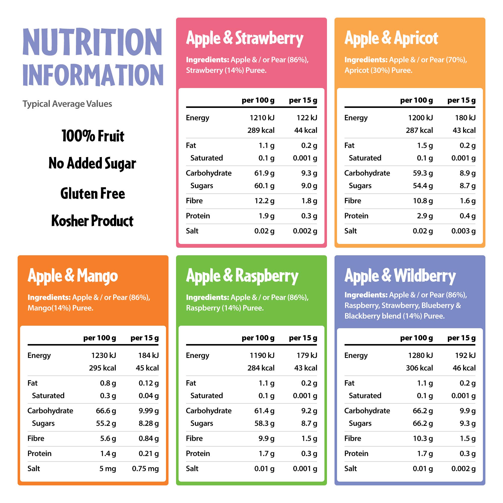 Frutina – wholesale Fruit snacks – Frutina 100% Fruit Snack Variety Box15g Pack of 60, 40k sold7