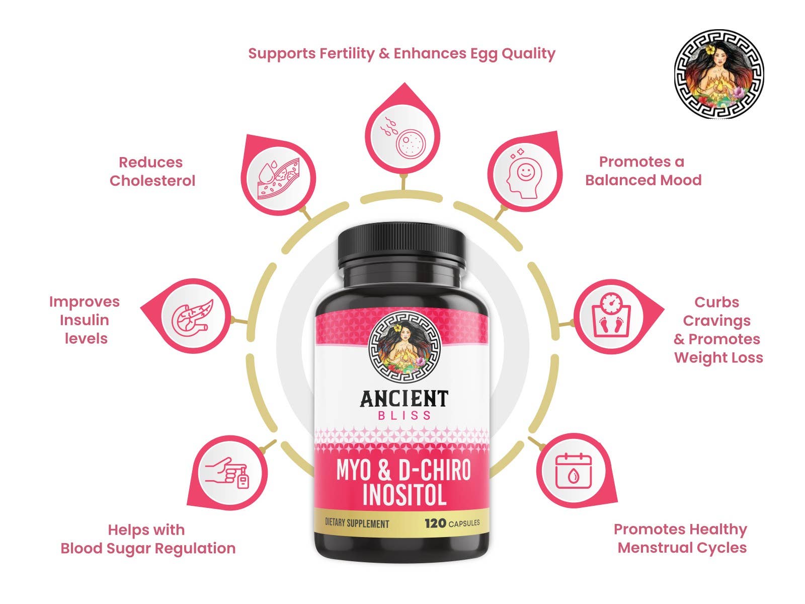 Ancient Bliss - Wholesale Oral Supplement/Vitamin - Myo & D-Chiro Inositol3