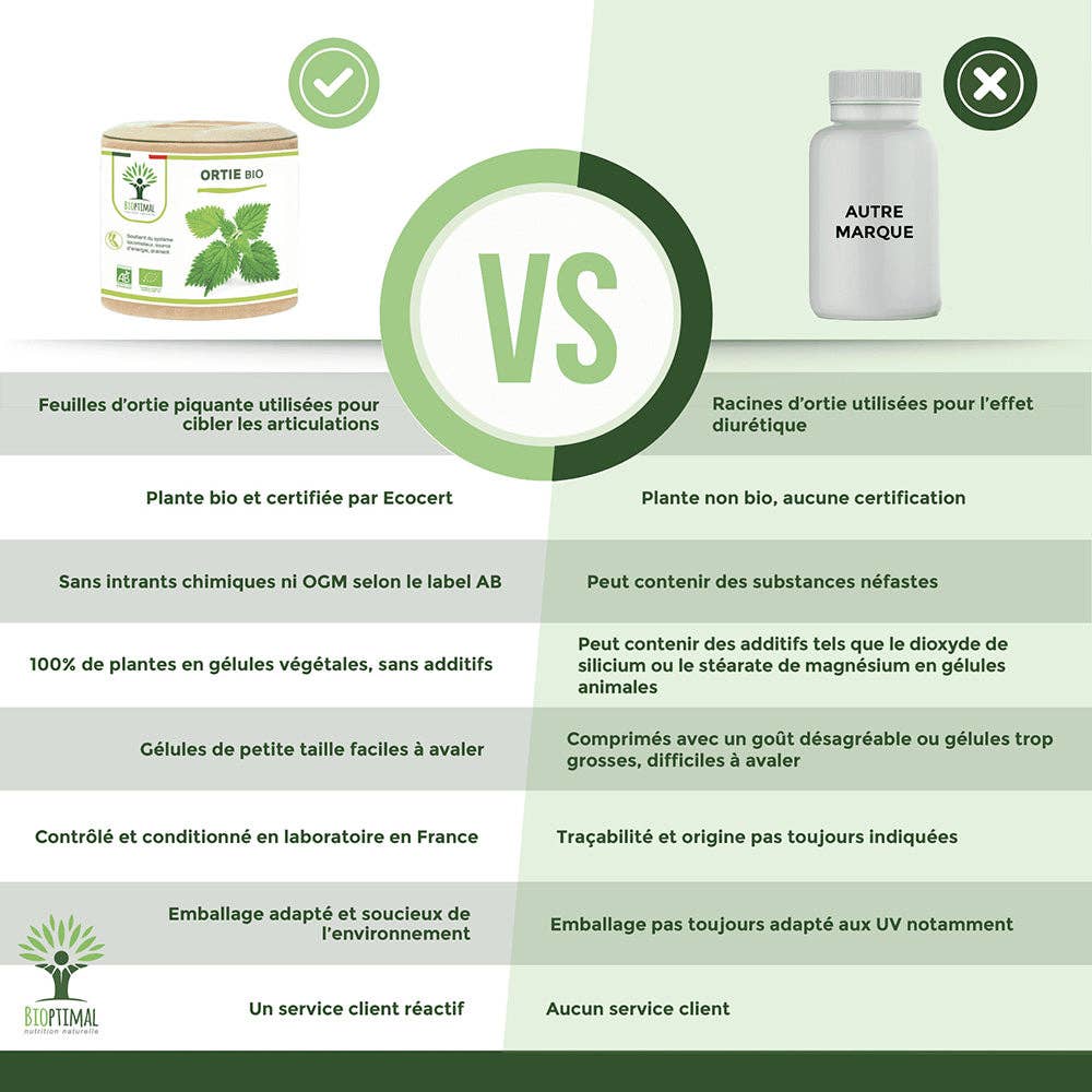 Bioptimal - Wholesale Oral Supplement/Vitamin - Organic nettle capsules - Bioptimal4
