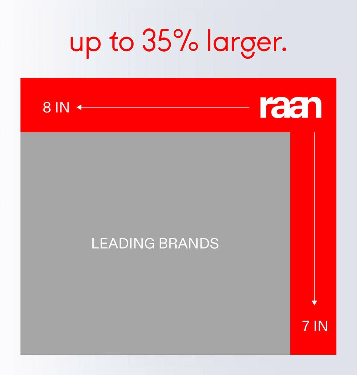 Raan inc - Wholesale Face & Body Wipes - 100% Cotton Face and Body Cleansing Wipe for Sensitive Skin (10 Individually Wrapped)7