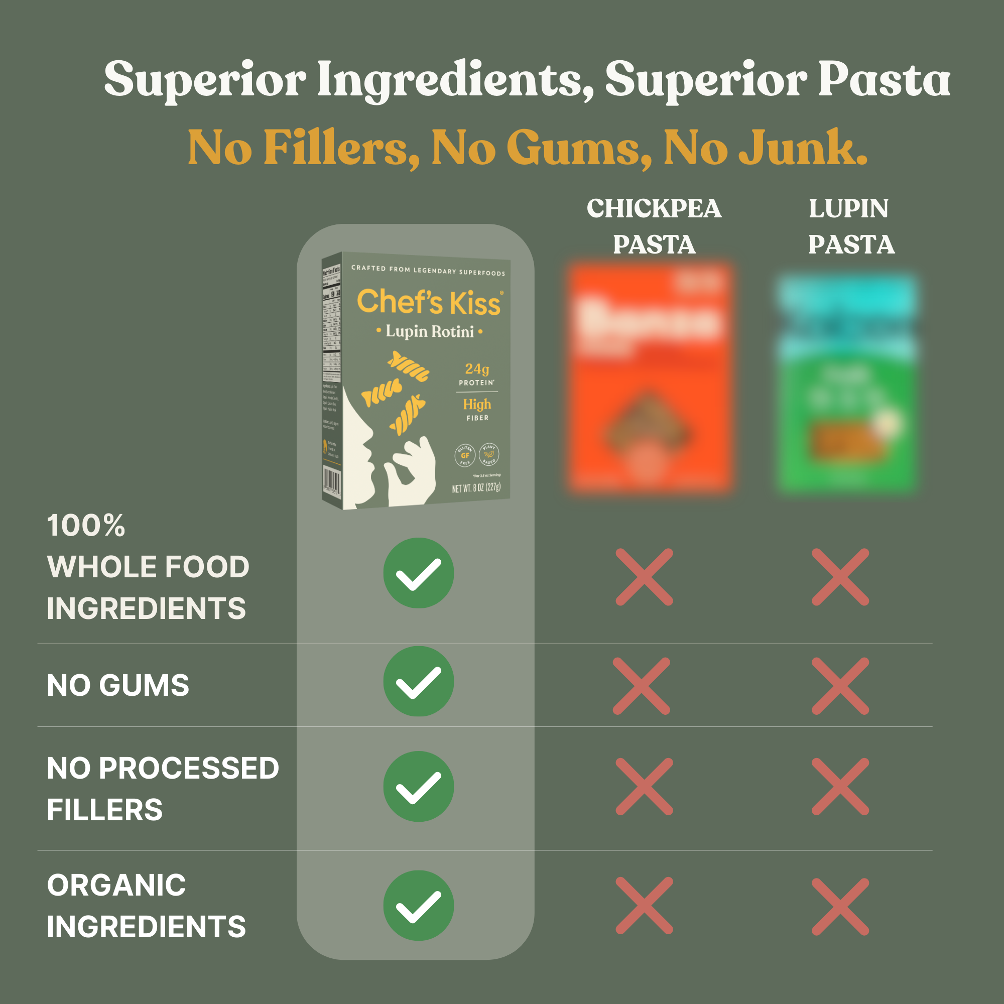 Chef's Kiss - Vente Pâtes - Rotini Protéiné de Lupin - Boîte en Vrac de 5 lb3