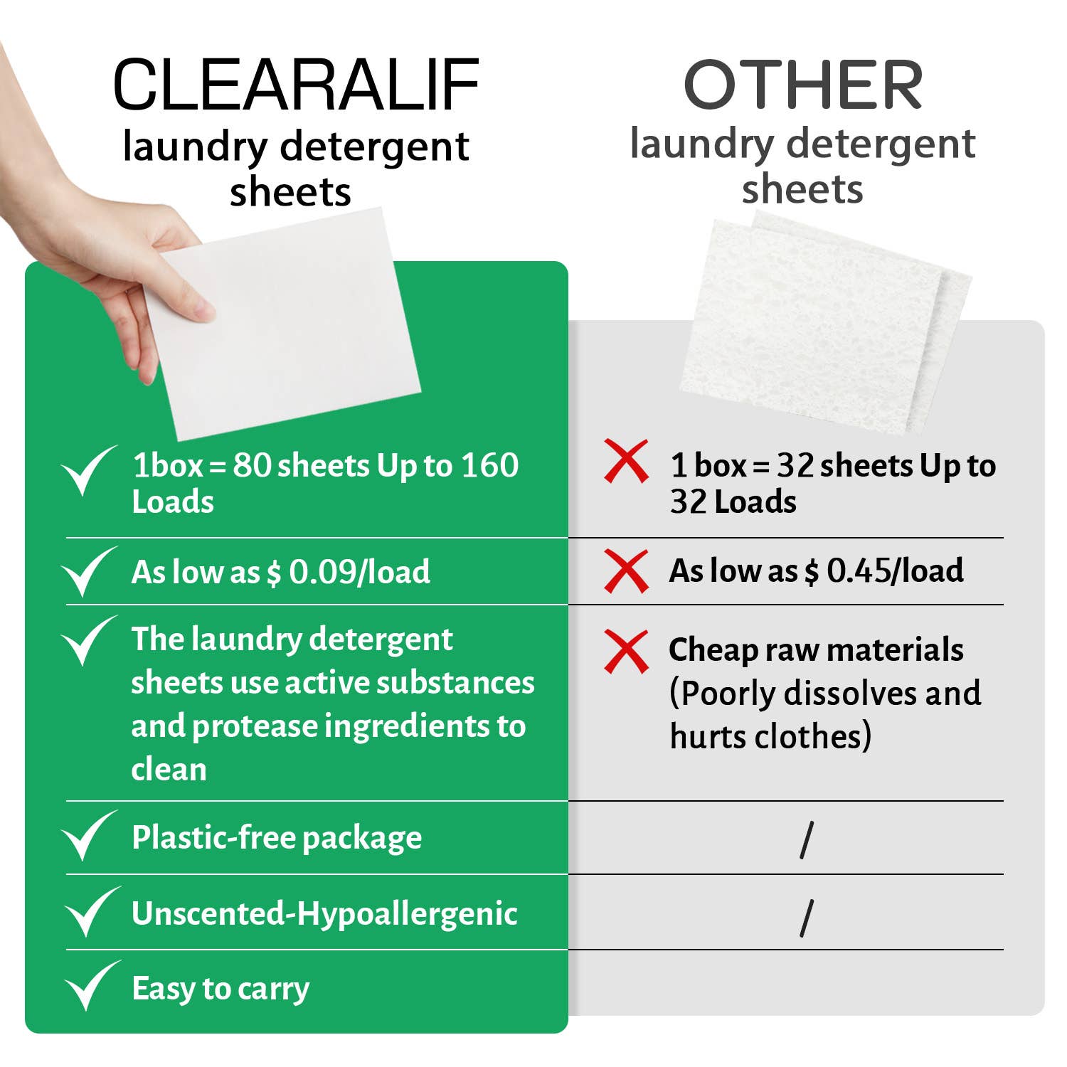 Clearalif - Vente Lessives en poudre/dosettes - Feuilles de détergent à lessive CLEARALIF 64 charges, non parfumées3