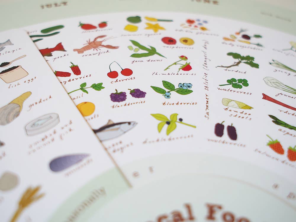 The Local Foods Wheel - Wholesale Poster - Northwest Local Foods Wheel1