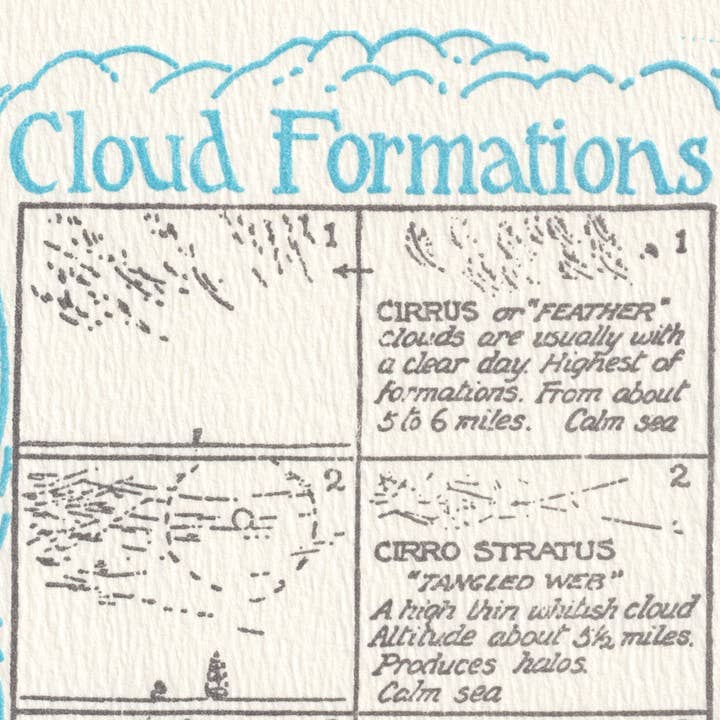 Saturn Press - Wholesale Everyday Greeting Card - Cloud Formations3