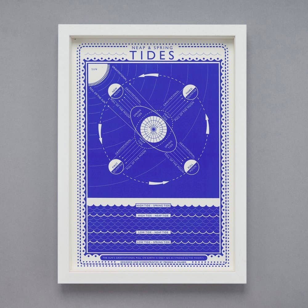 Pressed and Folded - Wholesale Art Print - Tides Screen Print3