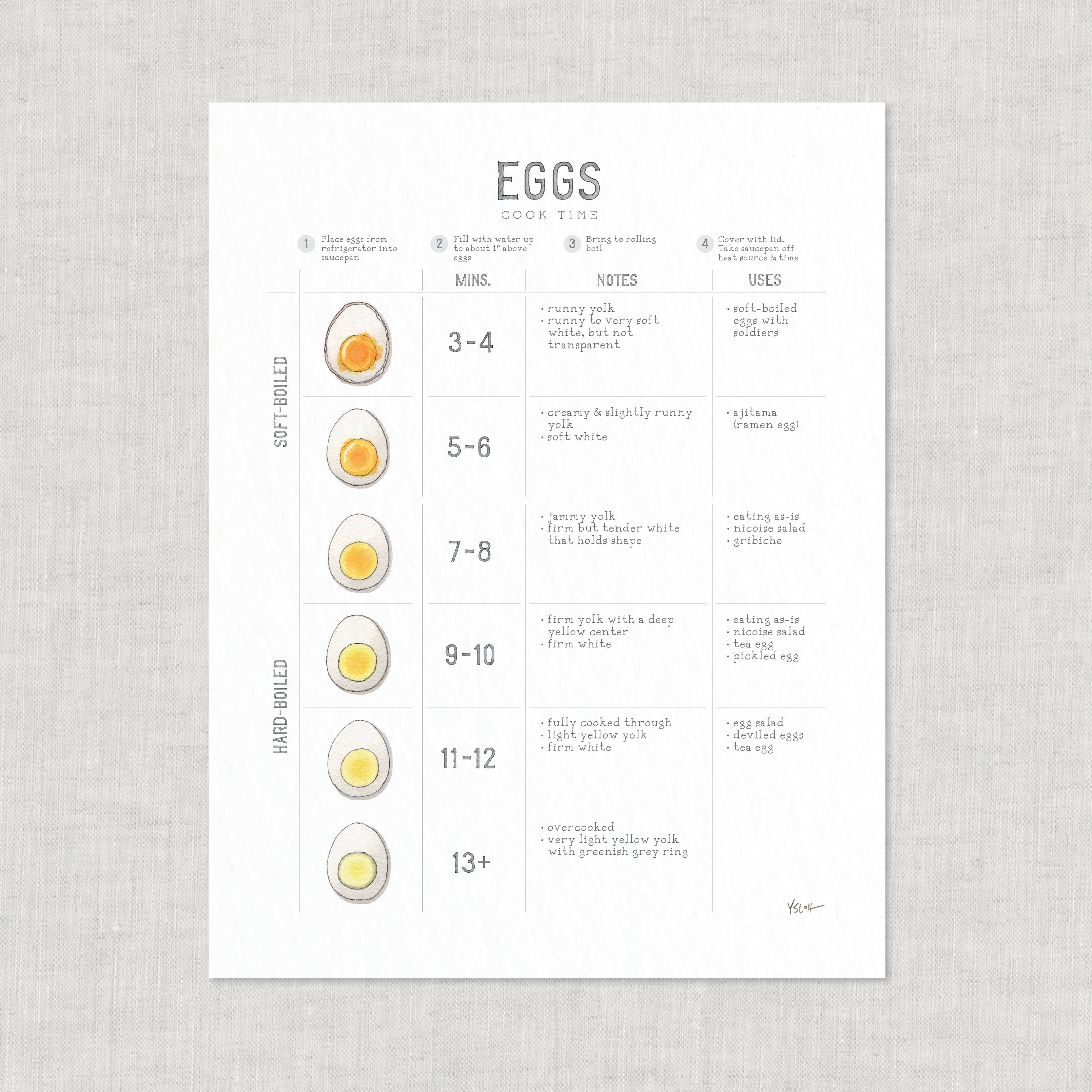 Yeesan Loh - Wholesale Kunstprint - Prenten/Culinair. Eieren (kook-/kooktijd)2