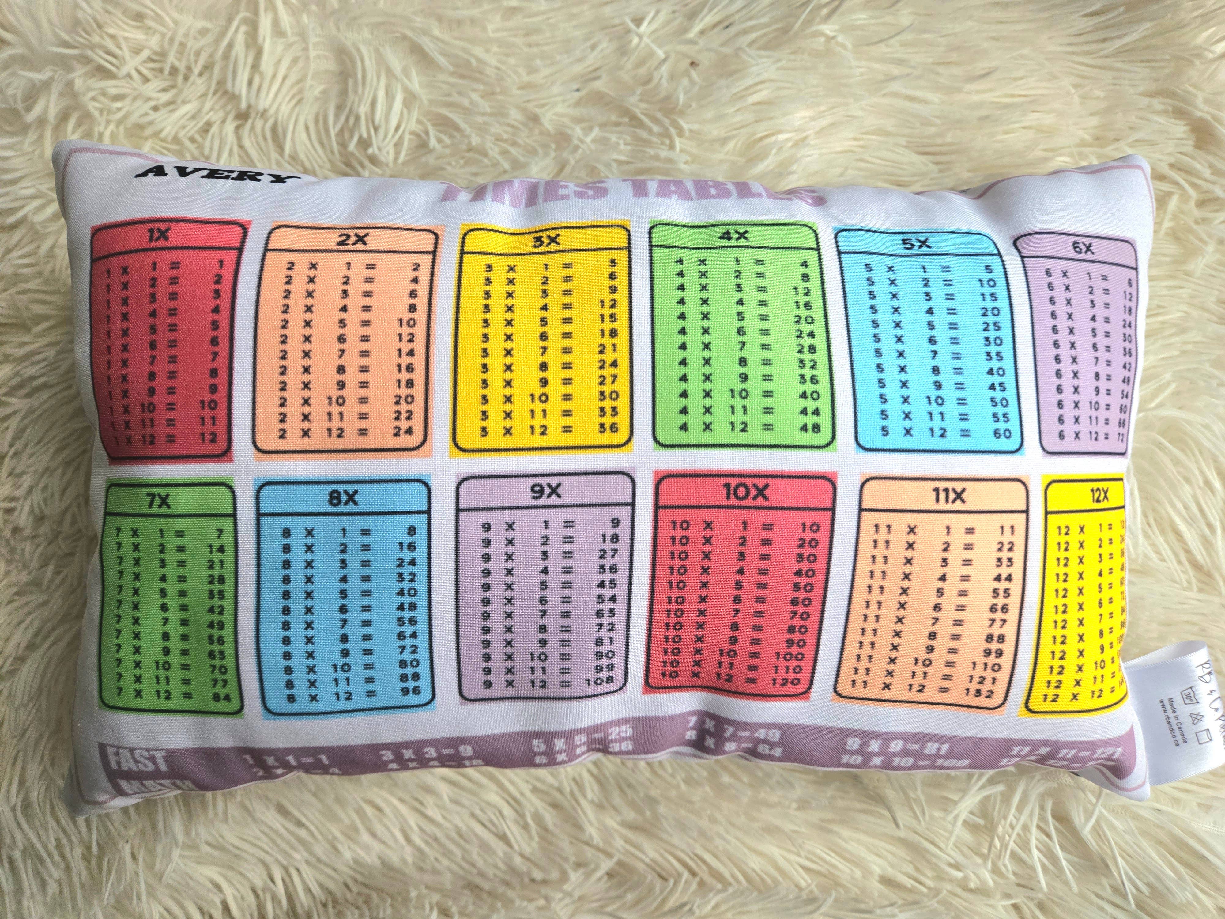 RB & Co. Pillows and Home - Wholesale Throw/Decorative Pillow - Multiplication Table Pillow, Times Tables Pillow, Classroom 2