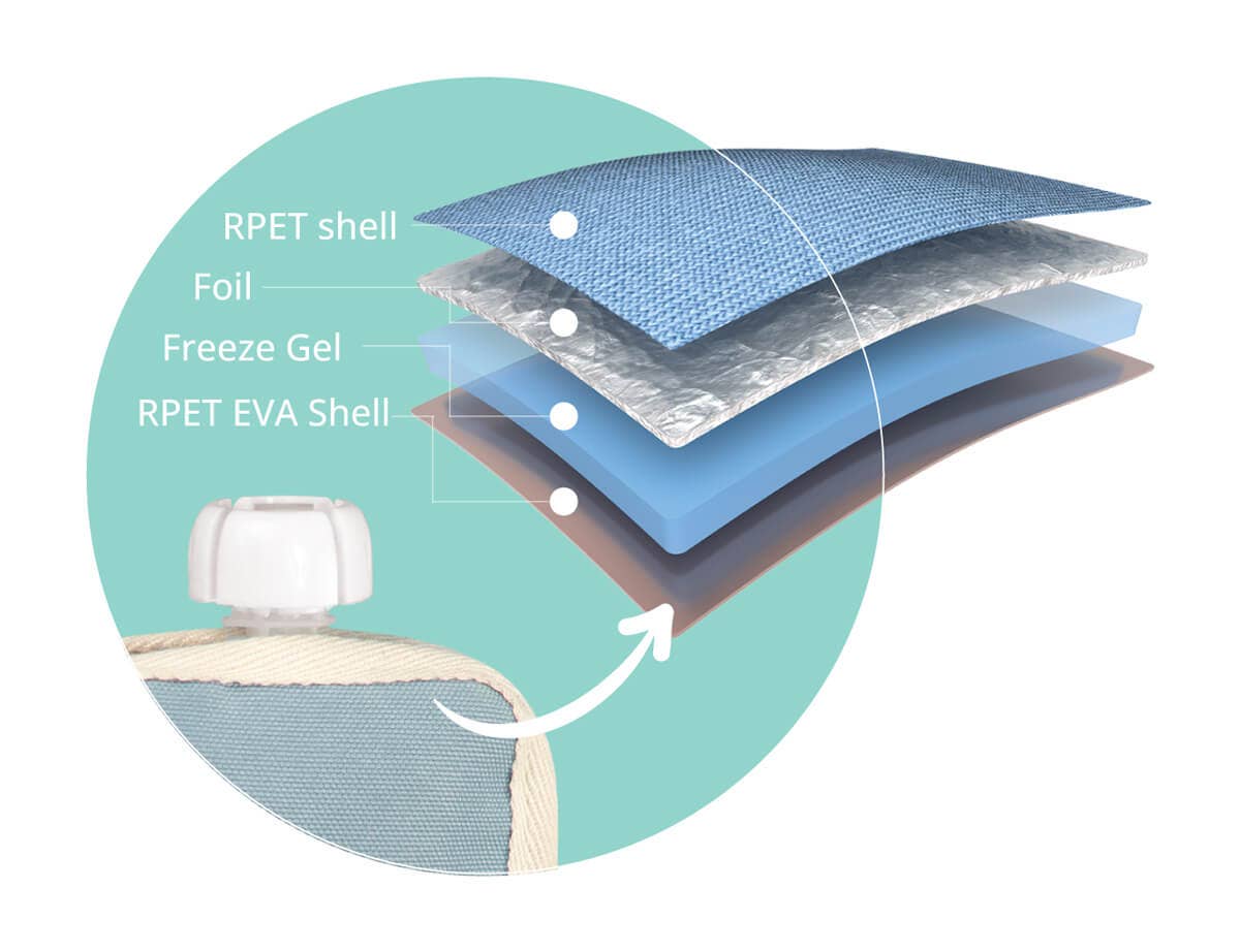 Cherub Baby - Wholesale Food Storage Wrap/Bag - Freezable Baby Food Yoghurt Pouch Cooler8