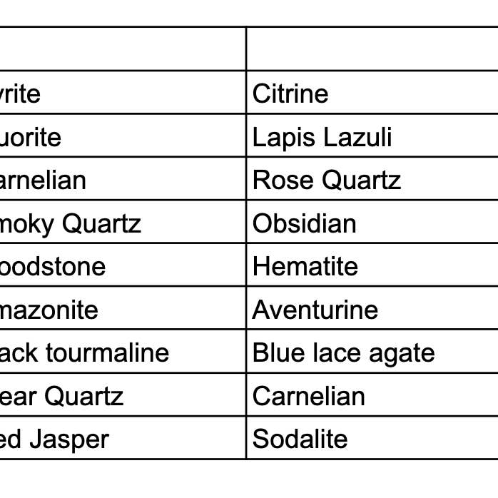 The 7 Directions - Wholesale Tarot Cards - Clarity & Focus 3 x 5" Crystal Rx Cards - Pack of 201